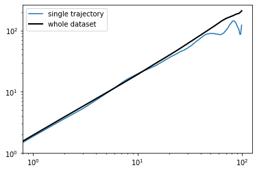 ../_images/examples_04_MSD_analysis_5_0.png